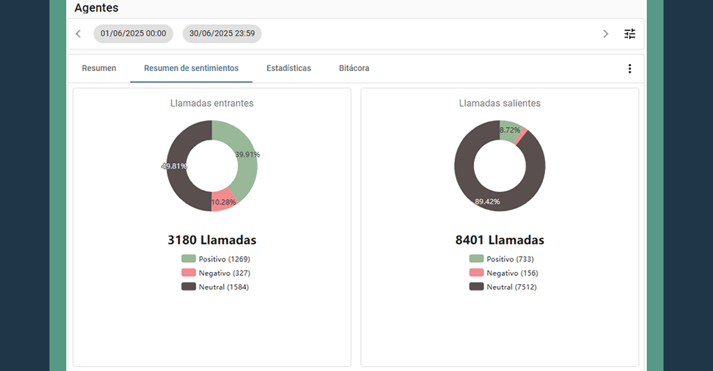 Análisis de sentimientos y validación de gestiones con IA